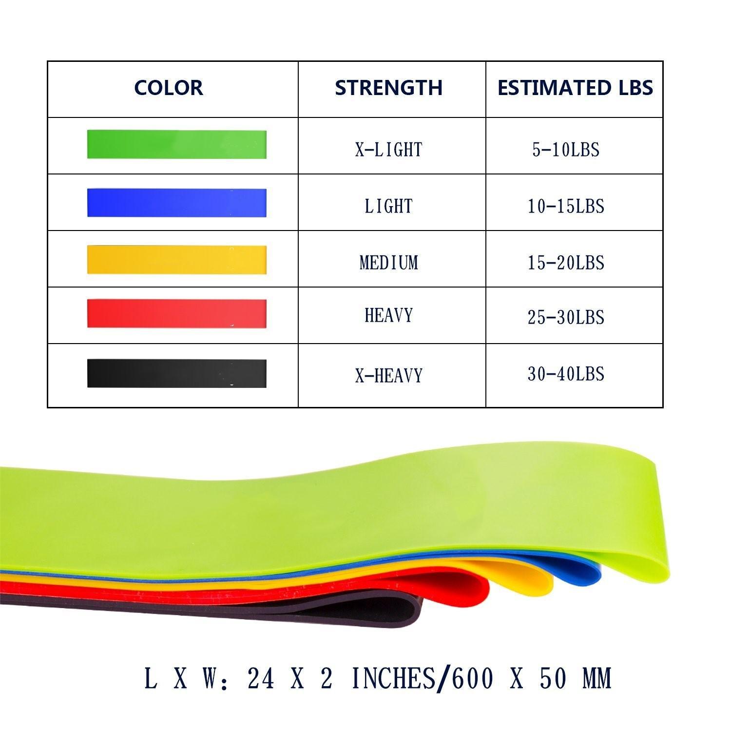 AP Microbands